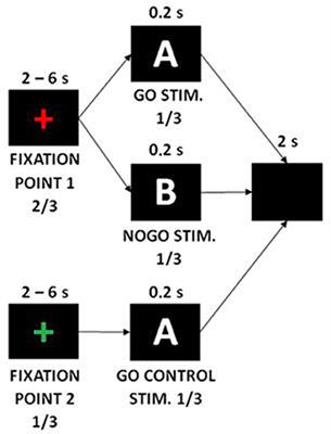 Brain Connectivity and Symptom Changes After Transcranial Magnetic Stimulation in Patients With Borderline Personality Disorder